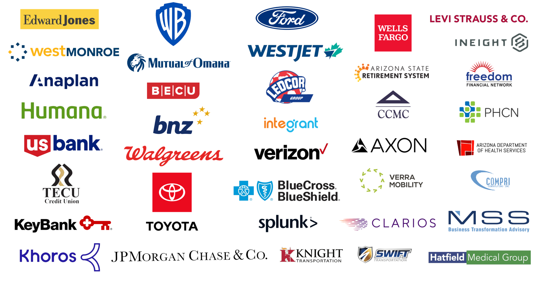 Collaboration timeline showing organizations and events Phil participated in during 2022