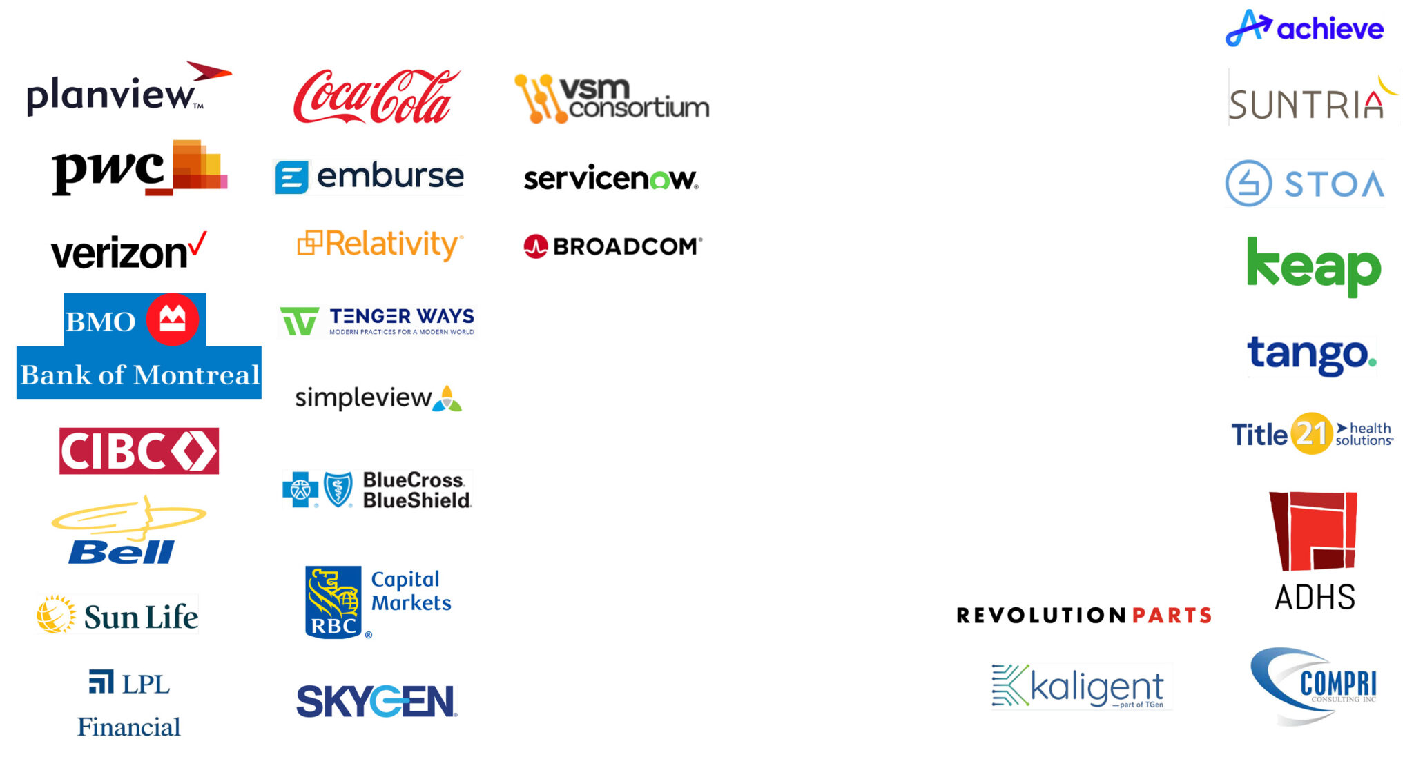 Collaboration timeline showing organizations and events Phil participated in during 2023