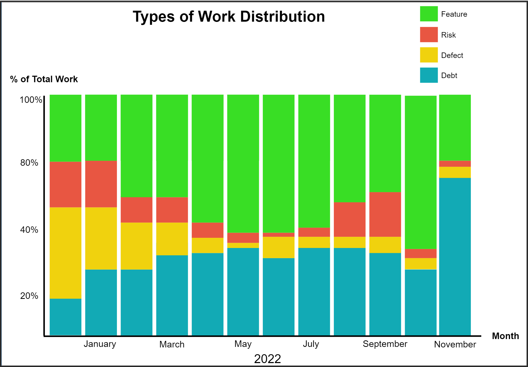 Agile Software Delivery: Unlocking Your Team’s Full Potential. It’s not the Product Owner.