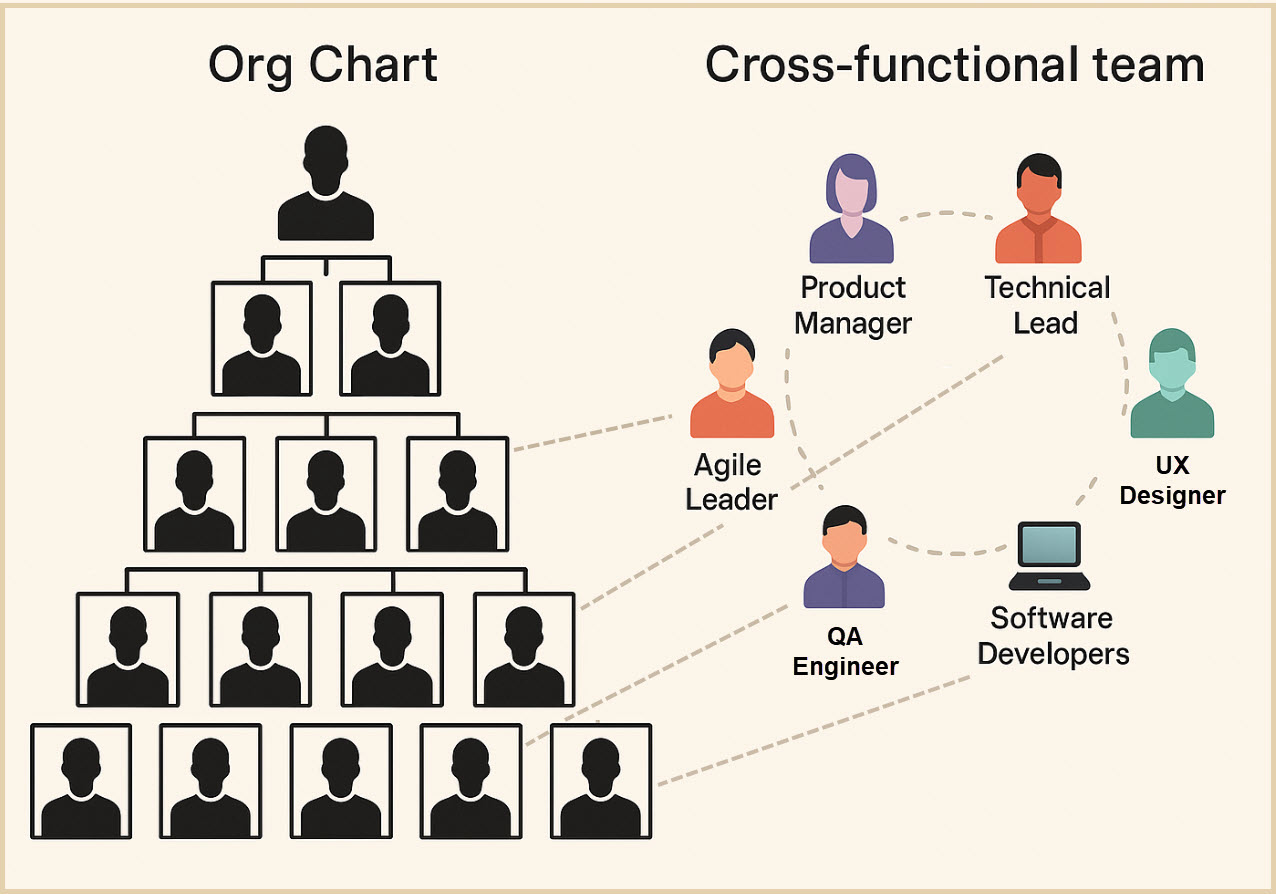 Mindsets That Shape Software Delivery Team Structures