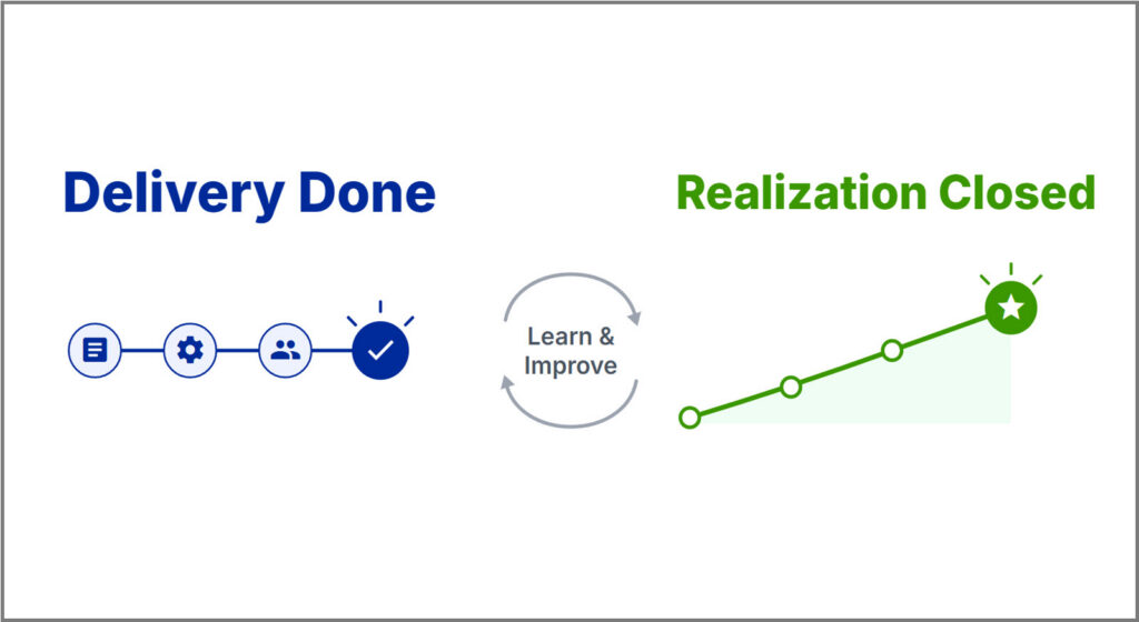 Delivery Done and Realization Closed connected by a continuous learning and improvement loop.