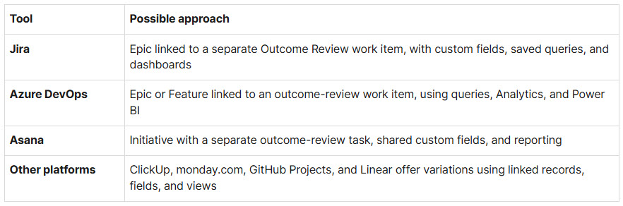 Comparison of how Jira, Azure DevOps, Asana, and other tools can track outcome reviews alongside delivery work.